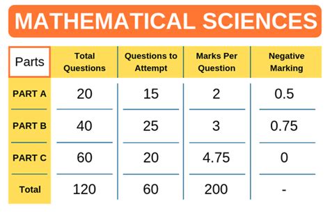 CSIR NET June Exam Pattern 2026: Check Subject-wise Pattern
