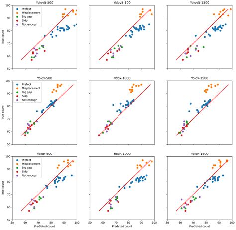 Plot-Level Maize Early Stage Stand Counting and Spacing Detection Using ...
