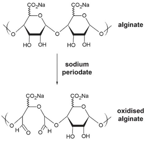 Alginate: Enhancement Strategies for Advanced Applications