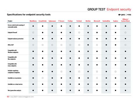 Bildergebnis für carbon black vs crowdstrike