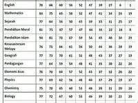 Image result for SPM Tutorial