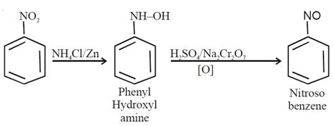 pH of NH4Cl — Acidic or Basic? - Techiescientist