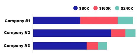 Financial Report Graph 的图像结果