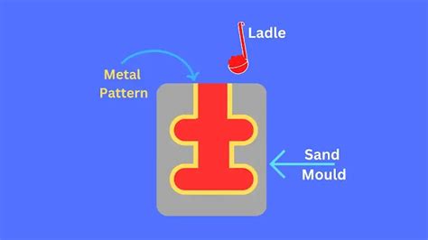 Image result for Tutorial Half Shell Pattern