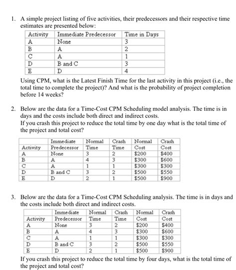 Image result for Project Listing Process