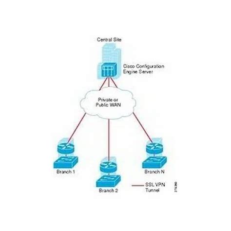 Image result for Bootstrap Network