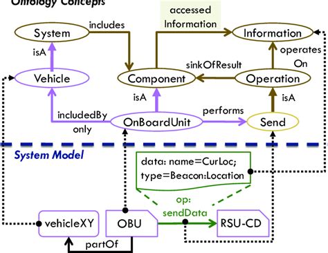 What Is Scenario in Information Technology 的图像结果