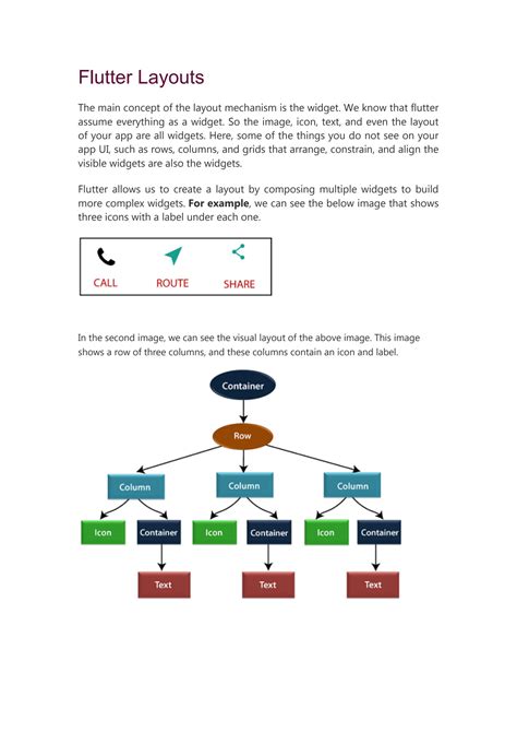 Image result for Flutter Layout Meterial
