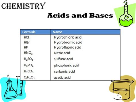 OCO AP Chemistry 1 Class 12 (Mod 4).pptx