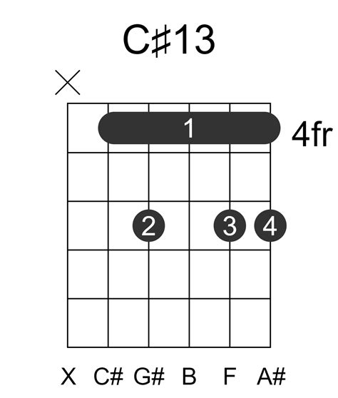 C#13 Guitar Chord