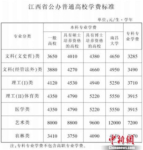 北京交通大学2021博士生学费及奖助学金一年多少钱_考博_新东方在线