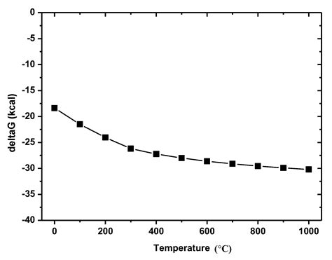 Recovery of Cerium Oxide Abrasive from an Abrasive–Glass Polishing ...