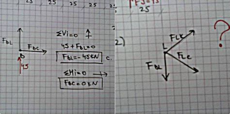 Image result for Solving Trusses Using Method of Joints