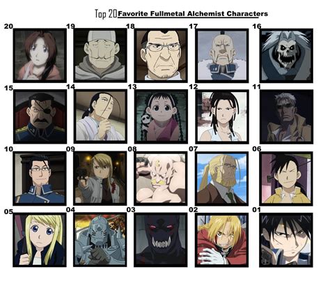 Top 20 Favorite Fullmetal Alchemist Characters by FlameKnight219 on ...