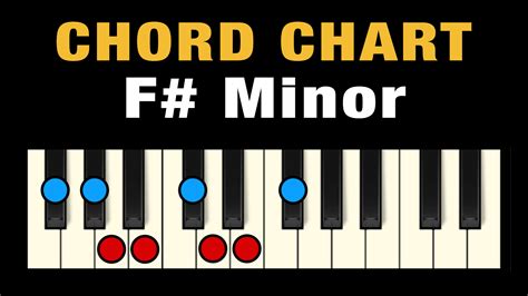Chords in F# Minor (Free Chart) – Professional Composers