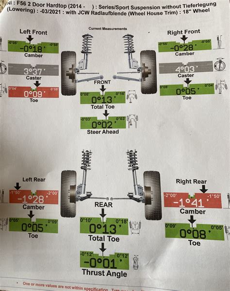 Image result for Mini Convertible Boot Alignment