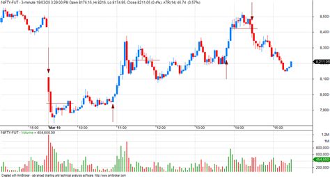 VFMDirect.in: Market outlook