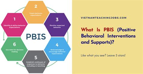 Image result for PBIS Explained