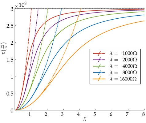 Stepped Leader Progression and Speed Evolution in a Thunderstorm ...