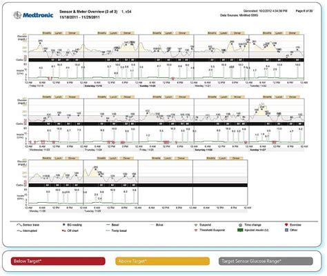 CareLink MiniMed 的图像结果