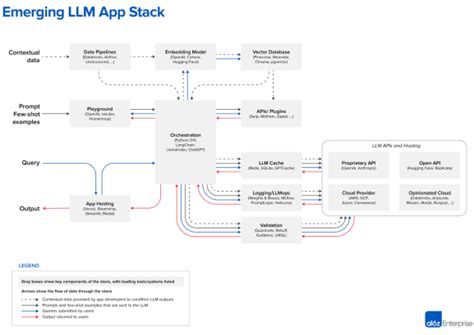 LLM Operating System 的图像结果