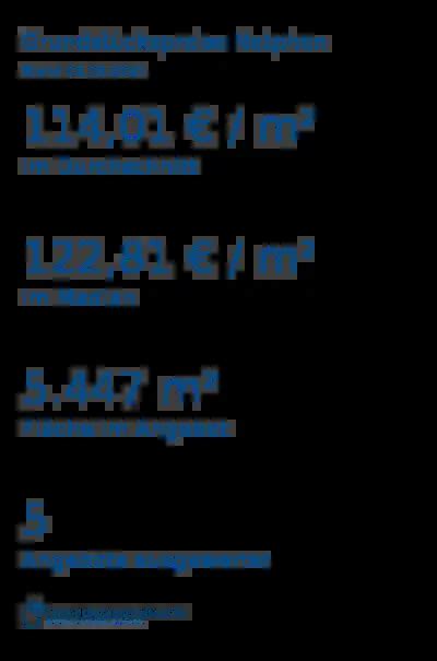 Grundstückspreise Netphen 2025 – Preise, Bodenrichtwert & Co.