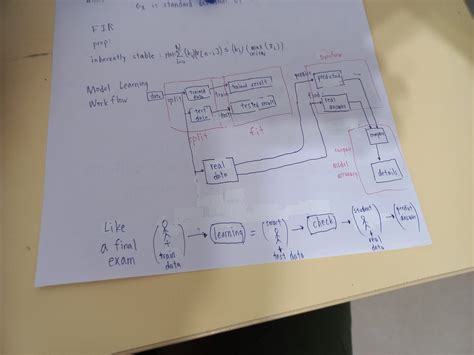 MATLAB Basic Fitting 的图像结果