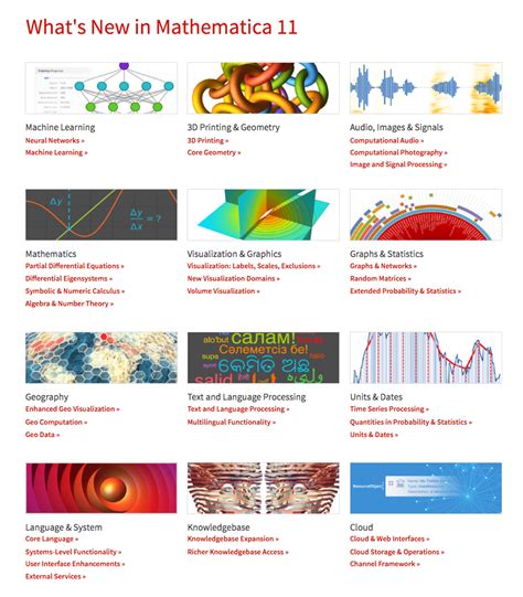 Image result for Mathematica System Overview