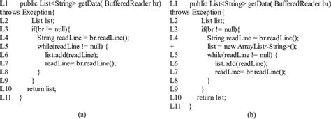 Image result for Partially Dead Program