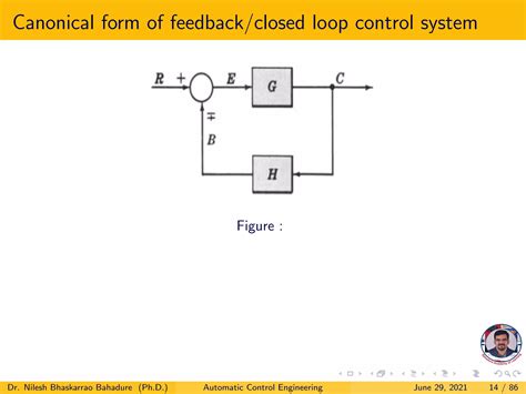 Control System Block Diagram 的图像结果