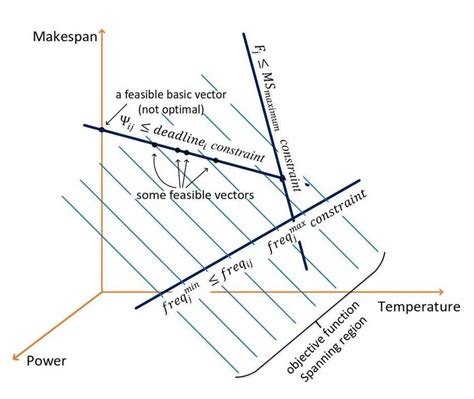 Steps in Linear Programming Model 的图像结果