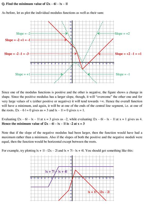 Image result for Modulus Graphic Math