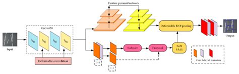 Steel Surface Defect Recognition: A Survey