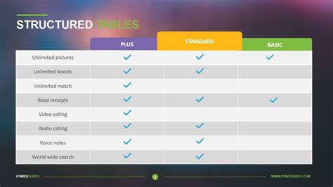 Image result for Structured Table