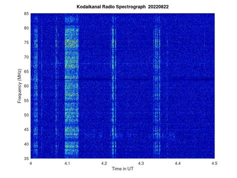 KSO-RADIO : 08/22/2022 - 10:19 | www.iiap.res.in