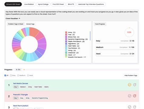 Codeforces Visualizer 的图像结果
