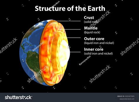Earth Inside 的图像结果