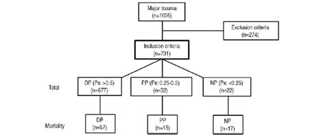 Image result for March Trauma Algorithm