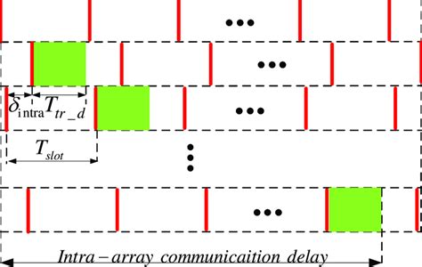 Image result for TDMA Tutorial