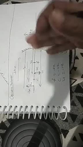 Image result for Structures Sign Coversion