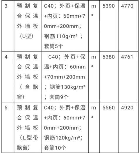 2019年08月北京PC预制构件信息价发布_预制建筑网：装配式建筑行业平台