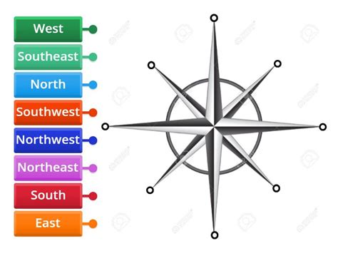 Image result for Compass rose How to Read a Compass