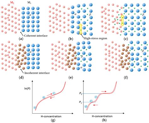Batteries | Special Issue : Nickel Metal Hydride Batteries