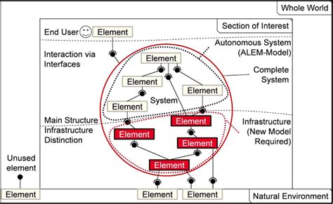 General Algebraic Modeling System 的图像结果