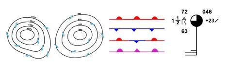 Weather Map Symbols Diagram | Quizlet
