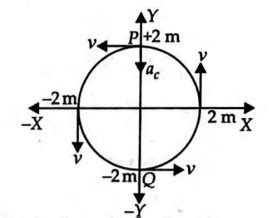 An object moves at a constant speed along a circular path in a ...