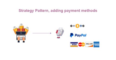 Strategy Pattern C 的图像结果