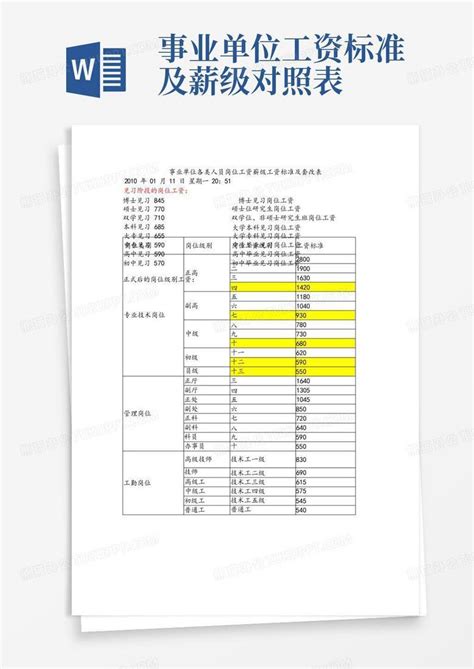 XX置业有限公司公司岗位工资级别表.doc资源-CSDN文库