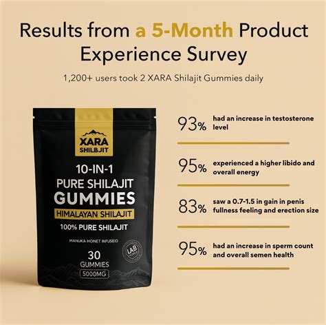 Home page – XARA Shilajit