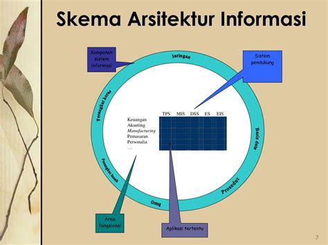 Image result for Task-Based Work Flow Example